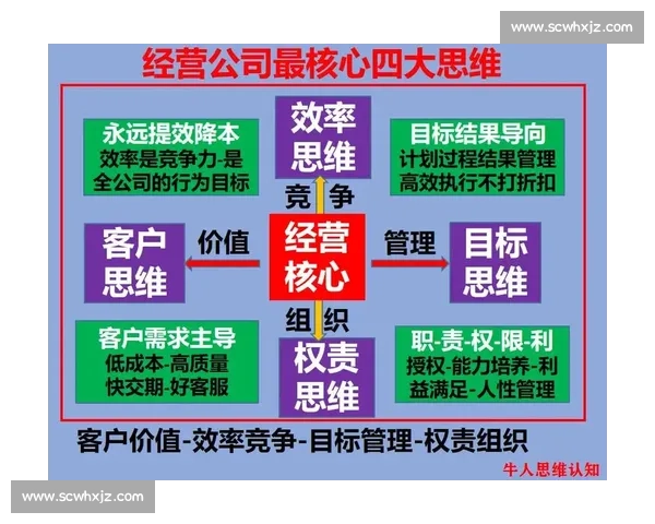 以企业营销执行力提升为核心的战略实践与落地方案探索