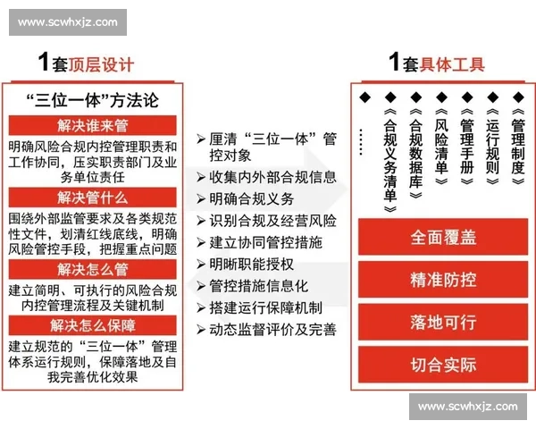 企业合规管理体系建设与风险防控实践探索