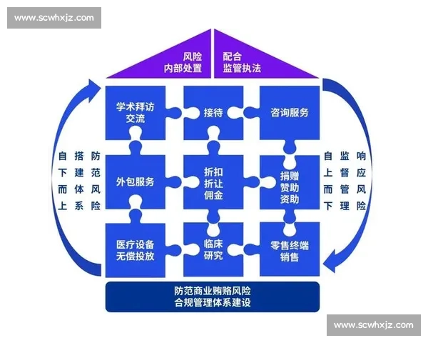 企业法律服务全方位保障企业运营合规与风险防控方案