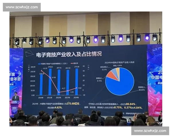 全球电竞产业经济规模分析与未来发展趋势探讨