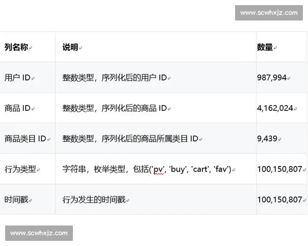 基于数据模型的篮球投篮命中率精细化分析与策略优化