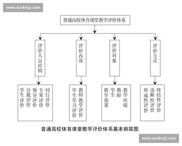 围绕国际体育赛事标准体系构建与竞技公平发展新趋势探析