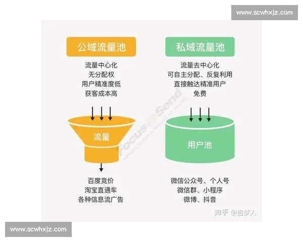打造企业私域流量新生态助力精准营销与用户增长的策略解析