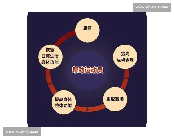 提升运动表现的科学方法与实用技巧探究 适合各类运动员的体能训练方案