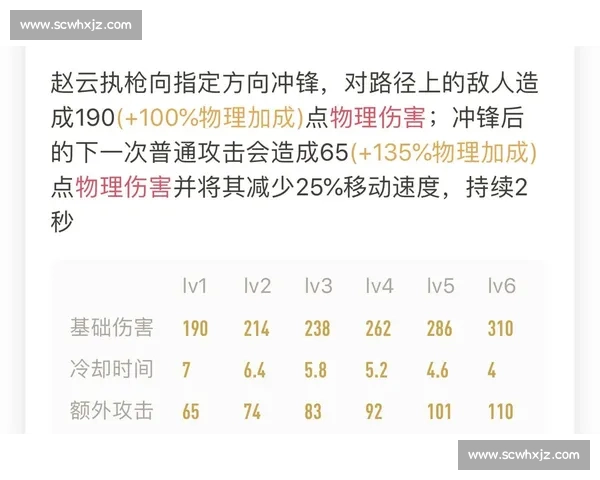 比赛中赵云最佳出装策略与技巧全解析指南